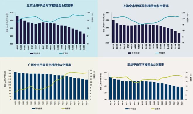 商办这两年门庭改作迷魂阵市场等待“戈多”来(图6)