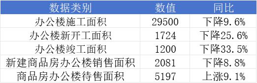 商办这两年门庭改作迷魂阵市场等待“戈多”来(图8)
