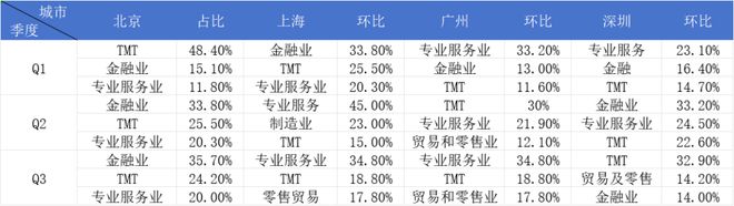 商办这两年门庭改作迷魂阵市场等待“戈多”来(图11)