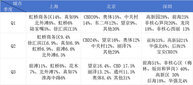 商办这两年门庭改作迷魂阵市场等待“戈多”来(图14)