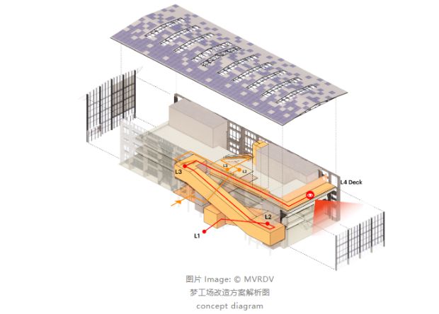 2024上海最新爆火滨水街区商业——GateM西岸梦中心kaiyun体育全站(图16)