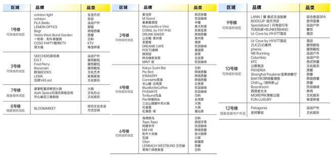 2024上海最新爆火滨水街区商业——GateM西岸梦中心kaiyun体育全站(图23)