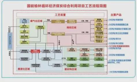 29501亿！550个！陕西2025年一季度重点项目集中开工！(图21)
