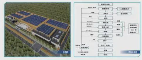 29501亿！550个！陕西2025年一季度重点项目集中开工！(图14)