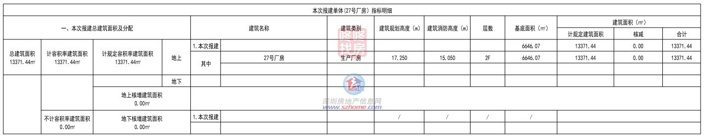 占地超100万平比亚迪深圳汽车生产开云体育基地规划公布(图3)