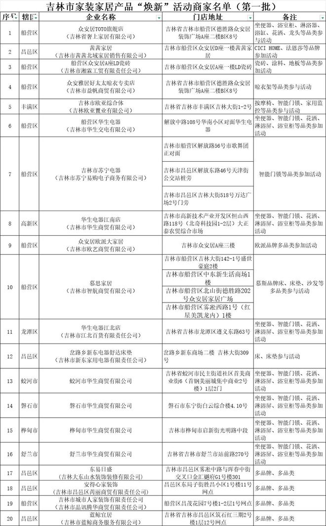 省钱！吉林市这些补贴等你来领(图1)