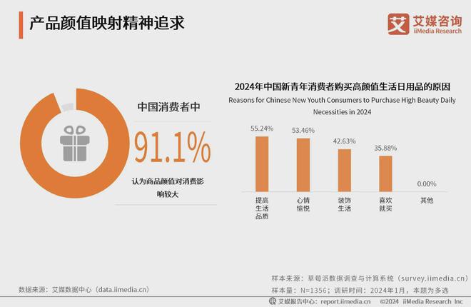 2024年兴趣消费产业消费者洞察分析：提升生活品质为核心(图3)