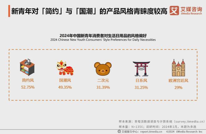 2024年兴趣消费产业消费者洞察分析：提升生活品质为核心(图4)