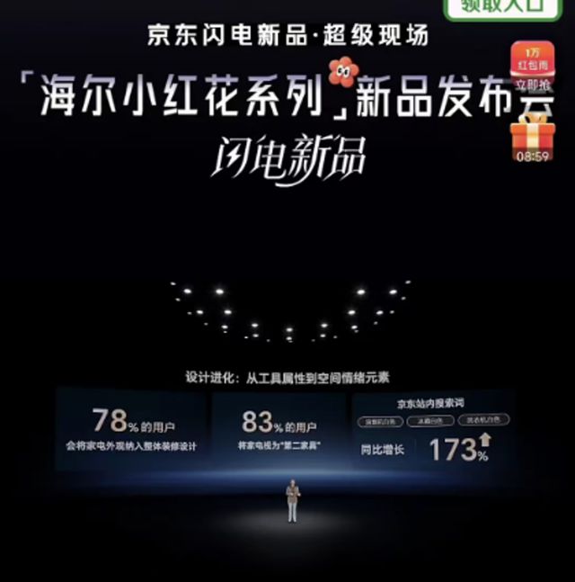京东携手海尔发布小红花系列新品引领智能家电新趋势(图5)