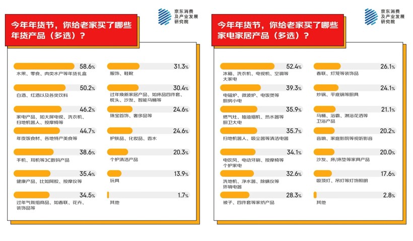京东家电家居：今年的快乐“老”家变年kaiyun体育网页版轻了？(图1)