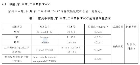 一文读懂GBT3324-2024《木家具通用技术条件》新标变化(图2)