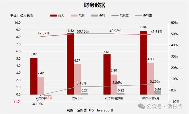 递表母婴品牌BeBeBus公司「不同集团」首次递表富途、高榕、天图等参投开云体育(图3)