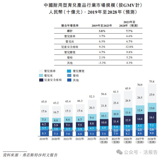 递表母婴品牌BeBeBus公司「不同集团」首次递表富途、高榕、天图等参投开云体育(图4)