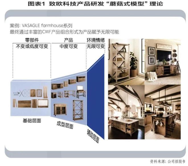 宜家模式下的供应链挑战kaiyun体育网页版(图1)