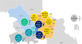 开云体育2025年第一季度北京写字楼市场回顾与展望(图5)
