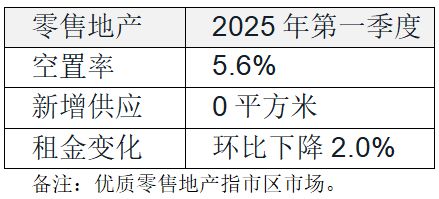 北京kaiyun体育网页版办公楼市场需求小幅回升长租公寓持续吸引国内外资本布局(图2)