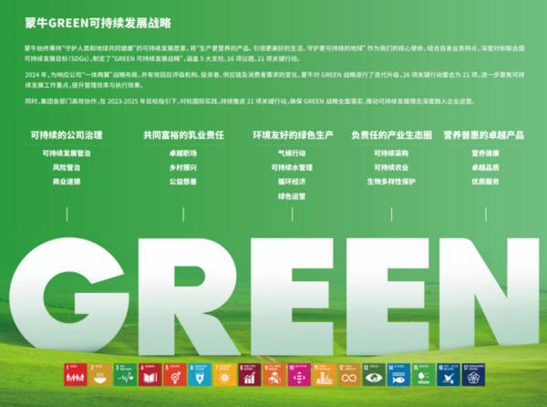 GREEN战略引领价值链夯实可持续发展韧性——蒙牛发布2024年可持续发展报告(图2)