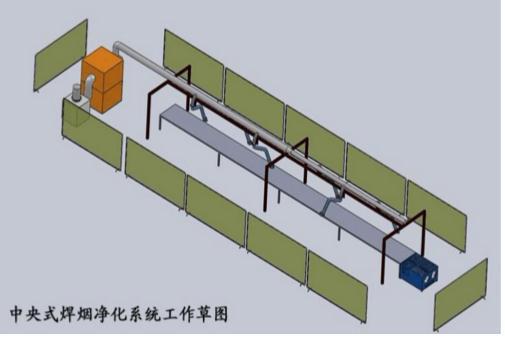 开云体育集中处理焊接烟尘净化器(图1)