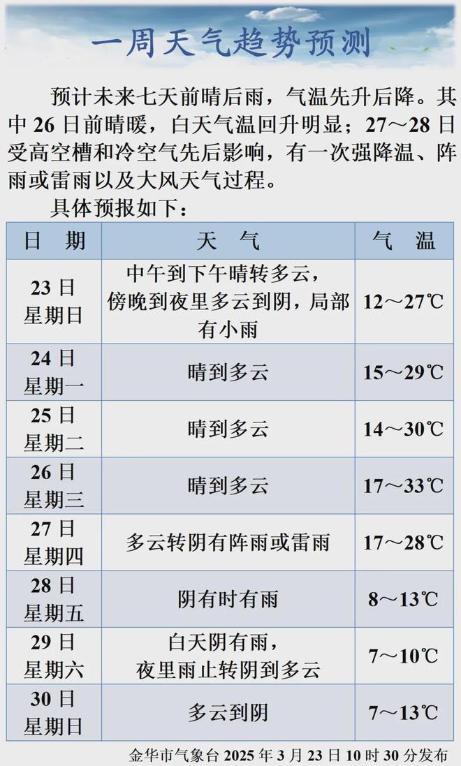 共6层！金华这个商业中心业务布局公布(图3)