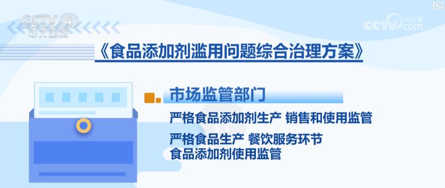 从农田到餐桌：全链条治理食品添加剂守护舌尖上的安全(图1)