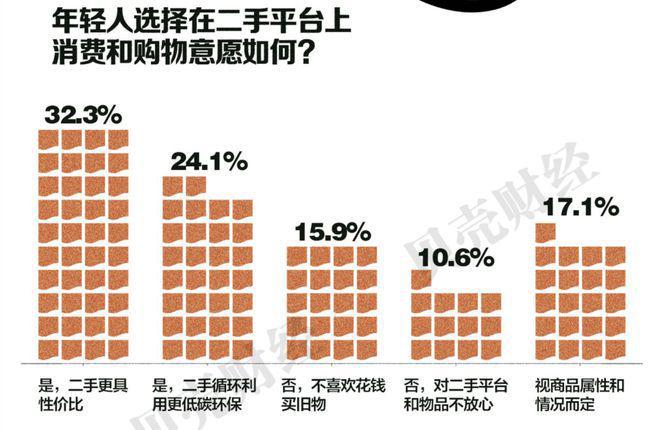 为抢特价毕利年轻人的周末闹钟响了(图8)