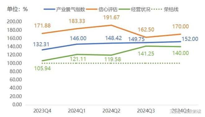 年报2024年东坡泡菜价格指数波动上行(图2)