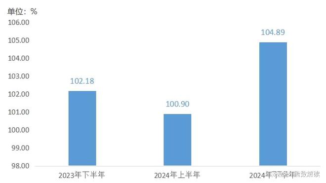 年报2024年东坡泡菜价格指数波动上行(图3)
