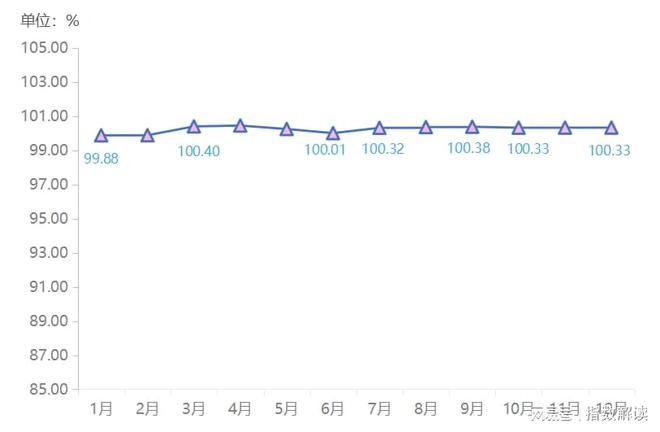 年报2024年东坡泡菜价格指数波动上行(图1)