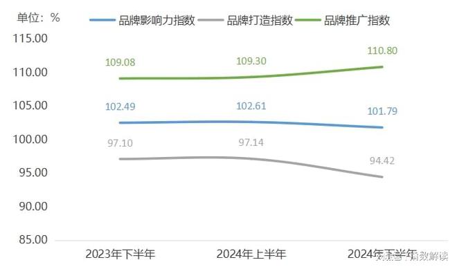 年报2024年东坡泡菜价格指数波动上行(图5)