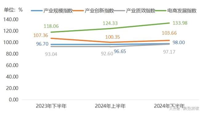 年报2024年东坡泡菜价格指数波动上行(图4)
