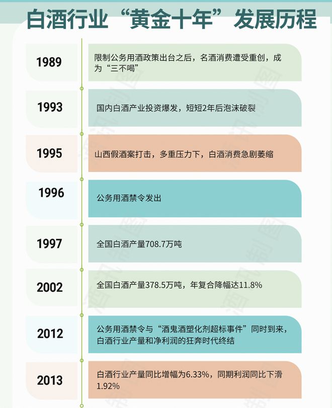 白酒市场化40年公务用酒退出餐桌(图2)