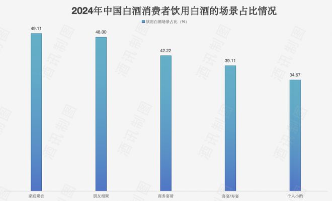 白酒市场化40年公务用酒退出餐桌(图3)