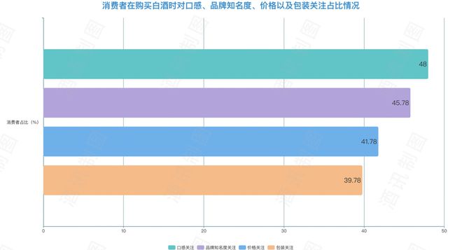 白酒市场化40年公务用酒退出餐桌(图4)