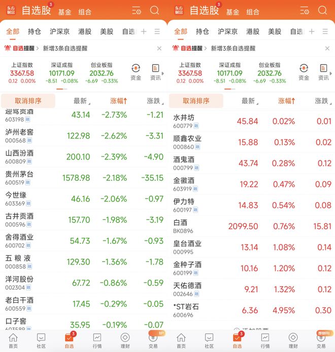 白酒市场化40年公务用酒退出餐桌(图1)