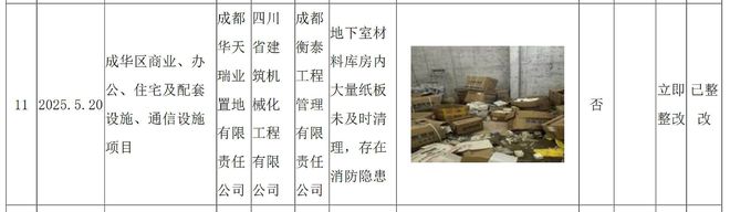 成都华天瑞业置地成华区商业办公住宅及配套、通信设施项目被通报(图1)
