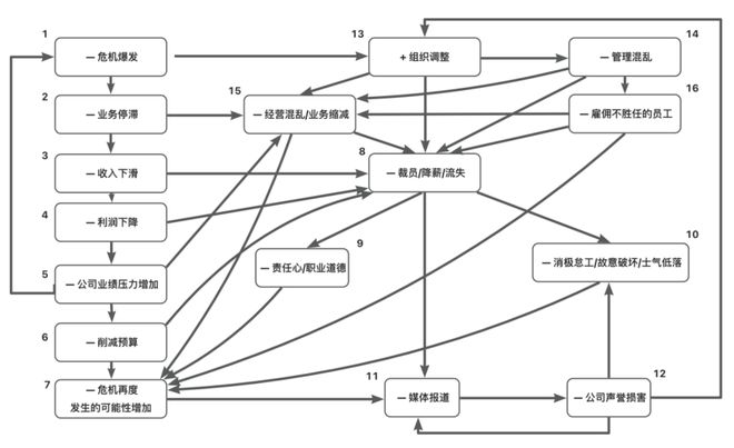 危机中的品牌承诺是马桶垫圈纸｜楚学友(图3)