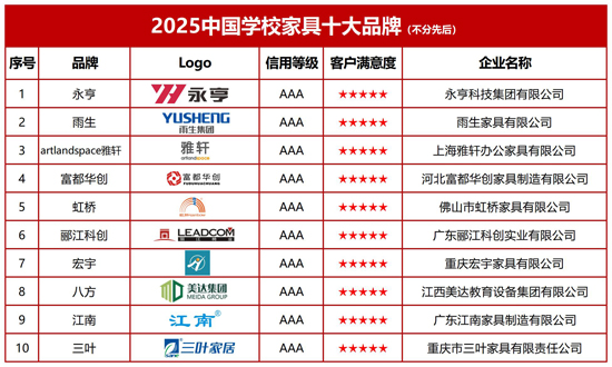 2025中国学校家具十大品牌：行业标杆赋能教育产业高质量发展(图2)