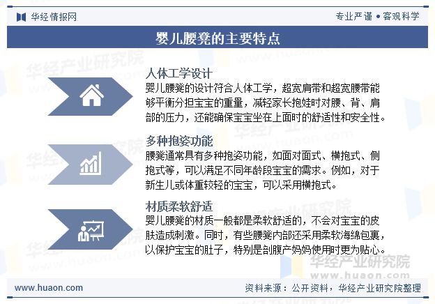 开云体育2025年中国婴儿腰凳行业现状及展望（附市场规模、产业链及重点企业）「图」(图1)