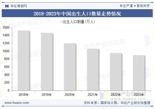 开云体育2025年中国婴儿腰凳行业现状及展望（附市场规模、产业链及重点企业）「图」(图2)
