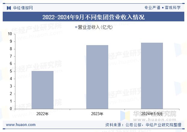 开云体育2025年中国婴儿腰凳行业现状及展望（附市场规模、产业链及重点企业）「图」(图5)