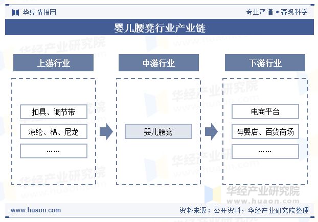 开云体育2025年中国婴儿腰凳行业现状及展望（附市场规模、产业链及重点企业）「图」(图3)