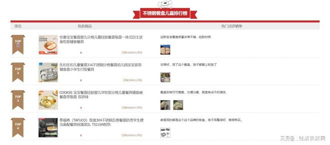 创新设计与卓越品质：世喜儿童餐具如何在激烈市场竞争中脱颖而出(图5)