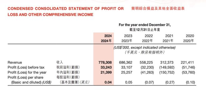 海底捞出海挺入“深水区”：降价保客流如何坐稳全球餐桌？(图3)