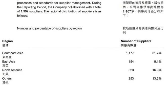 海底捞出海挺入“深水区”：降价保客流如何坐稳全球餐桌？(图10)