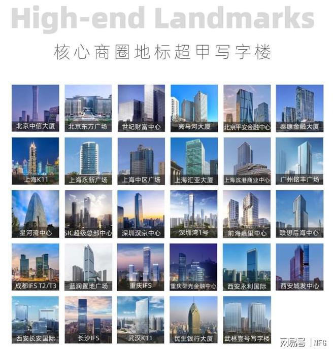 MFG服务式办公室：助力金融企业形象kaiyun体育网页版与效率双飞跃(图6)