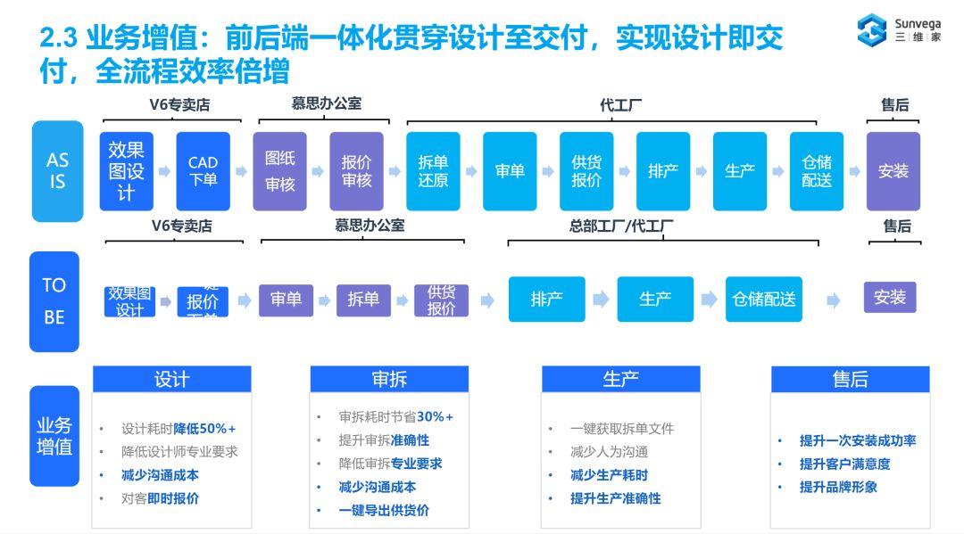 家居数智行从成品到定制见证慕思集团V6家居的领跑征途kaiyun体育全站(图3)