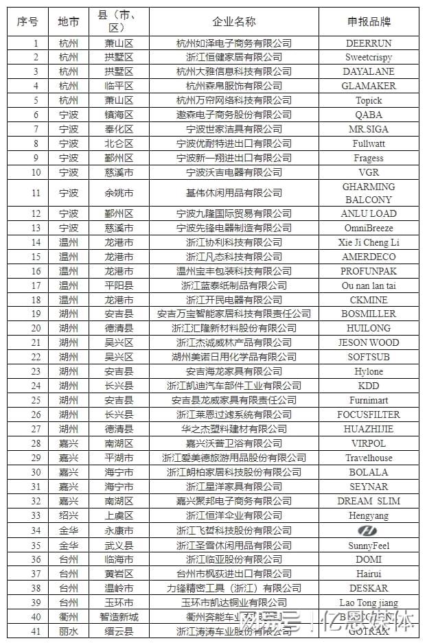 浙江隐藏的40多位跨境电商大佬全暴露了！(图1)