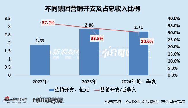 不同集团IPO：BeBeBus成立仅4年就靠营销做到第一？高端定位或并不稳、频因品控问题遭控诉(图1)