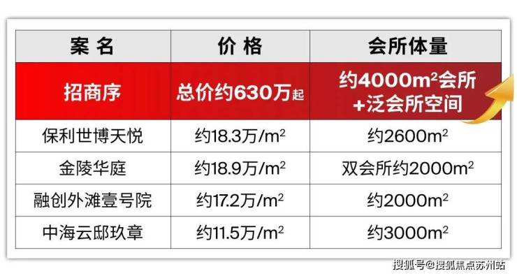 2025招开云体育商序售楼处电话宝山招商序在售户型图招项目售楼处电话地址_营销中心位置(图11)