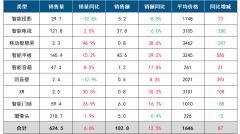 智能设备开云体育(图1)